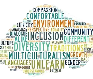 Issue 285 - Monday Morning Margin - 04.04.2022 What we believe in words word cloud of items TLC believes in