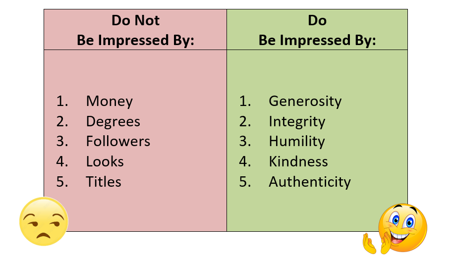 Do and Do Not Be Impressed By Chart