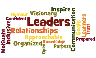 leadership word cloud